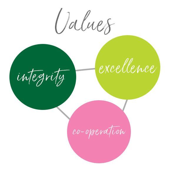 values